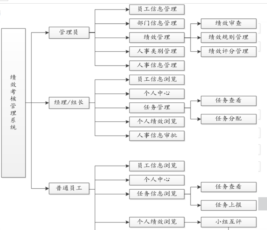 绩效管理有哪几种方法？绩效管理软件有用吗.png
