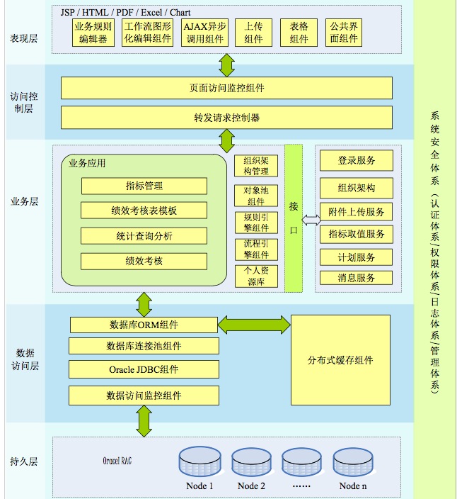 (功能全面)有什么好用的员工绩效管理系统.jpg